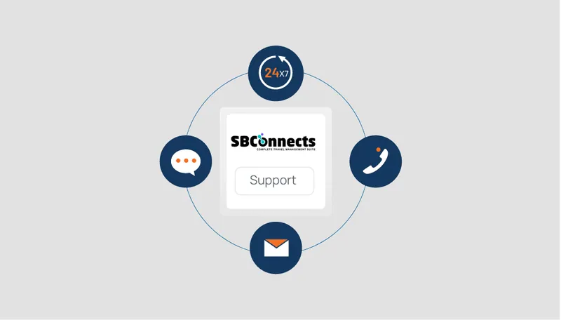 SBConnects support reachable by chat, phone and email, around the clock
