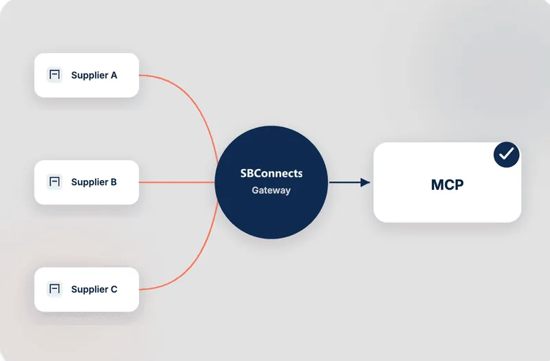 Suppliers feeding the SBConnects gateway, which connects to MCP
