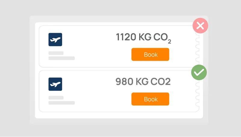 Two flights compared by carbon, 1120 kg against 980 kg of CO2